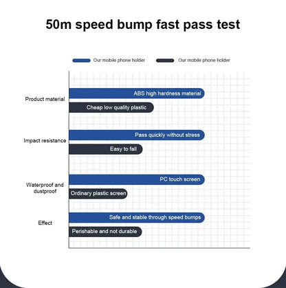 Universal Waterproof 360?? Swivel Phone Mount for Motorcycle/Bike Adjustable GPS Holder for Cellphones & Navigation Apps