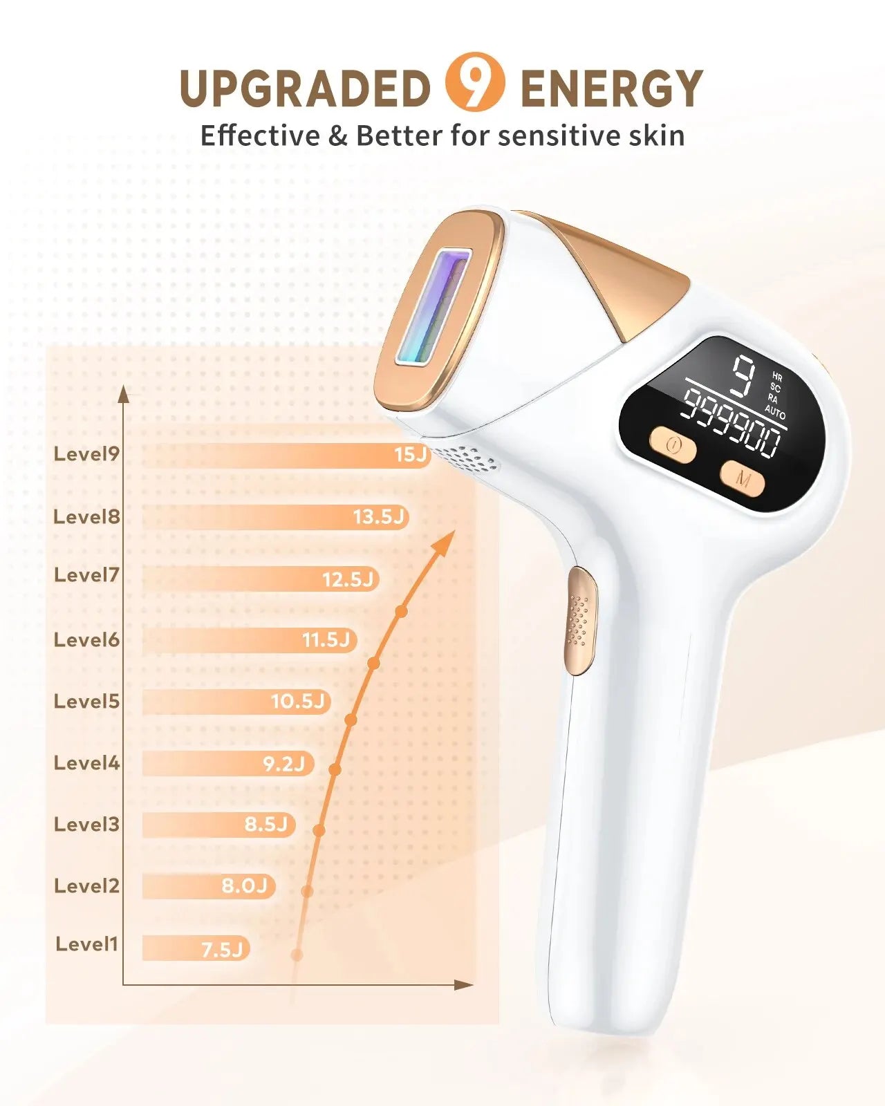 IPL Laser Hair Removal Device 3-in-1 999900 Flashes 9 Levels 15J Permanent Epilator Whole Body Treament Home Use For Men Women