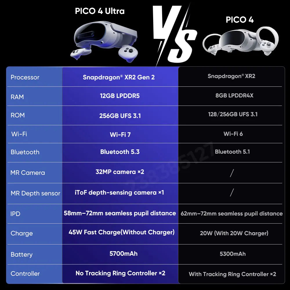 PICO 4 Ultra VR MR Headset 3D Wireless VR Glasses 6DOF Virtual Reality 4K Display for Steam Games Mac Windows Mobile All-in-one