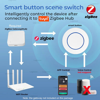 Tuya Smart Zigbee Scene Button Switch Smart Life Wireless Push Switch Remote on Off Key Controller Automation Scenario Switch