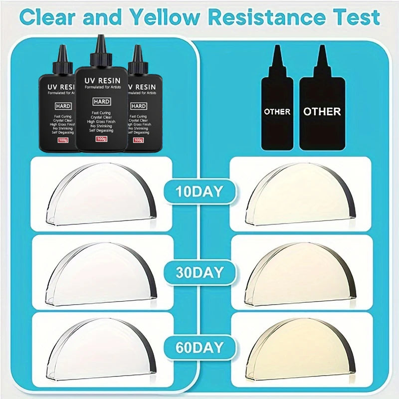 UV Resin 100-300g/random molds 5pc - Upgraded Hard Type Crystal Clear Ultraviolet Curing UV Epoxy Resin for Craft Jewelry Making