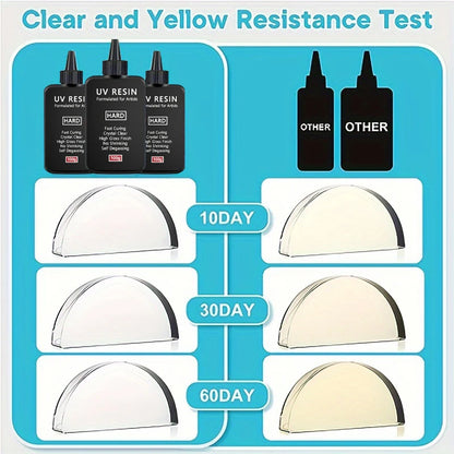 UV Resin 100-300g/random molds 5pc - Upgraded Hard Type Crystal Clear Ultraviolet Curing UV Epoxy Resin for Craft Jewelry Making